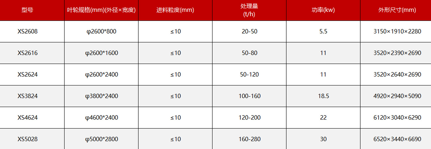 尺寸-圓盤洗砂機.jpg